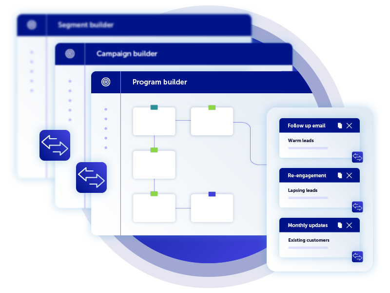 Copy programs, journeys, and content across accounts.