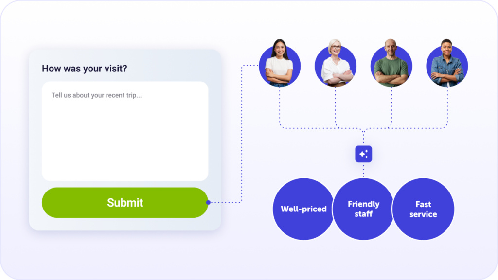 AI summary feature in Dotdigital 