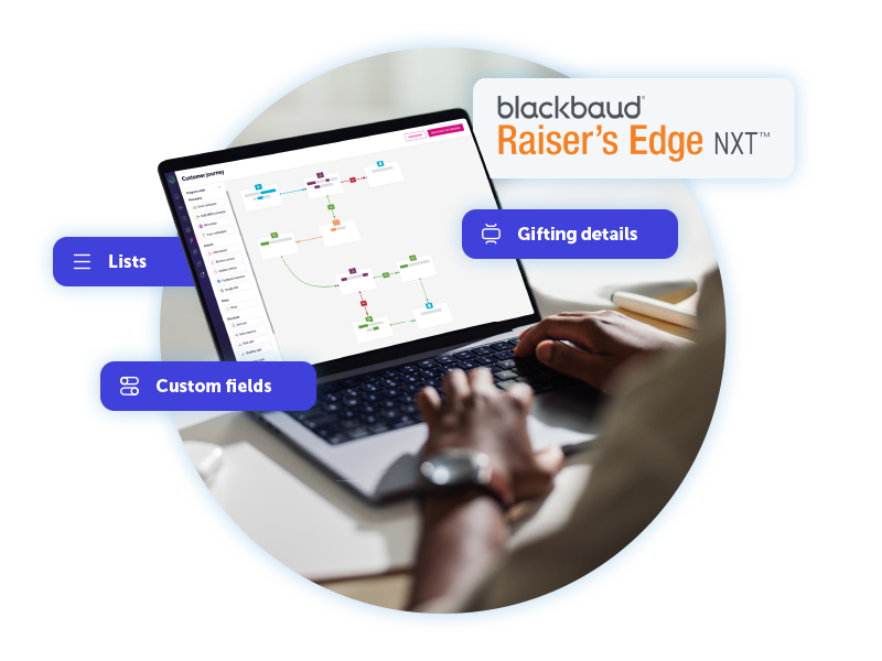 Raisers Edge integration